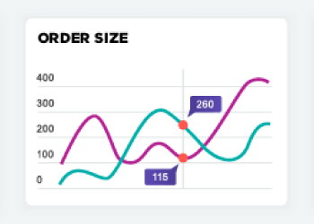 Ecommerce KPIs