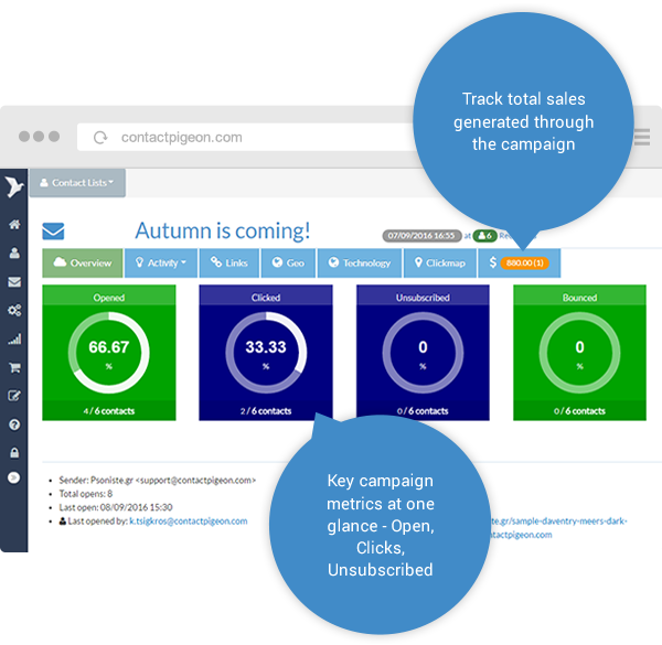 Campaign Performance Dashboard