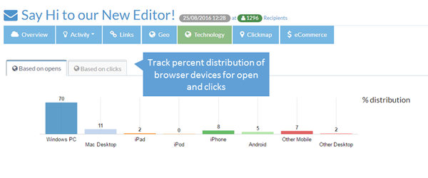 Device performances