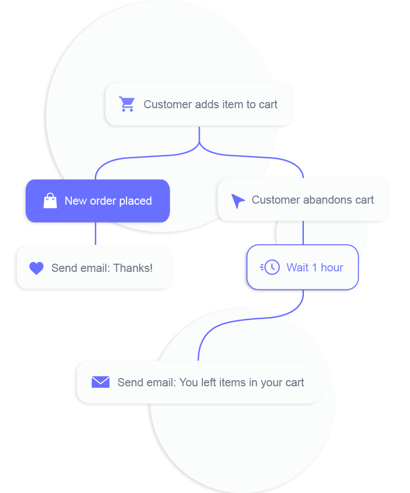 eCommerce email templates