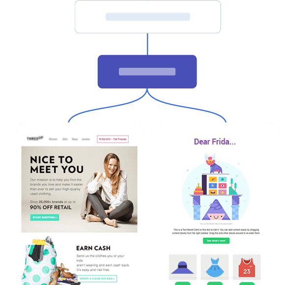 customer journey flow