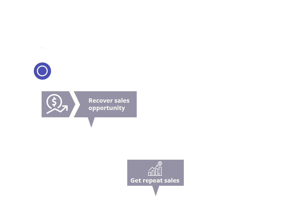 Customer journey flow