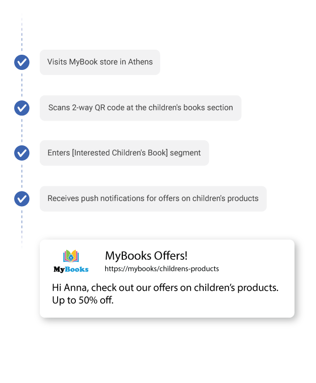 Omnichannel personalization