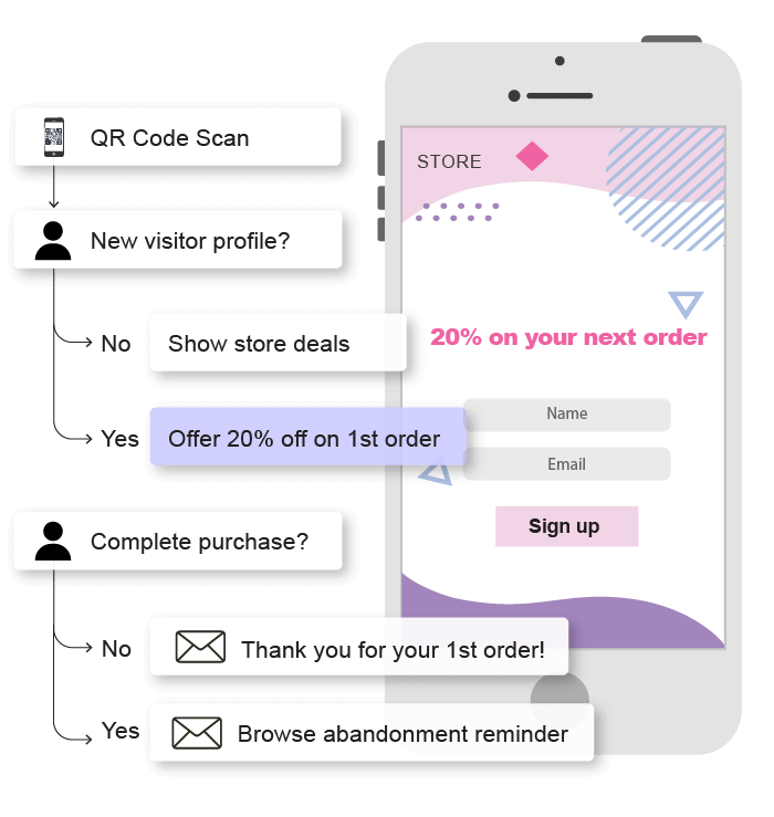 Grow Contacts with 2-Way QR code