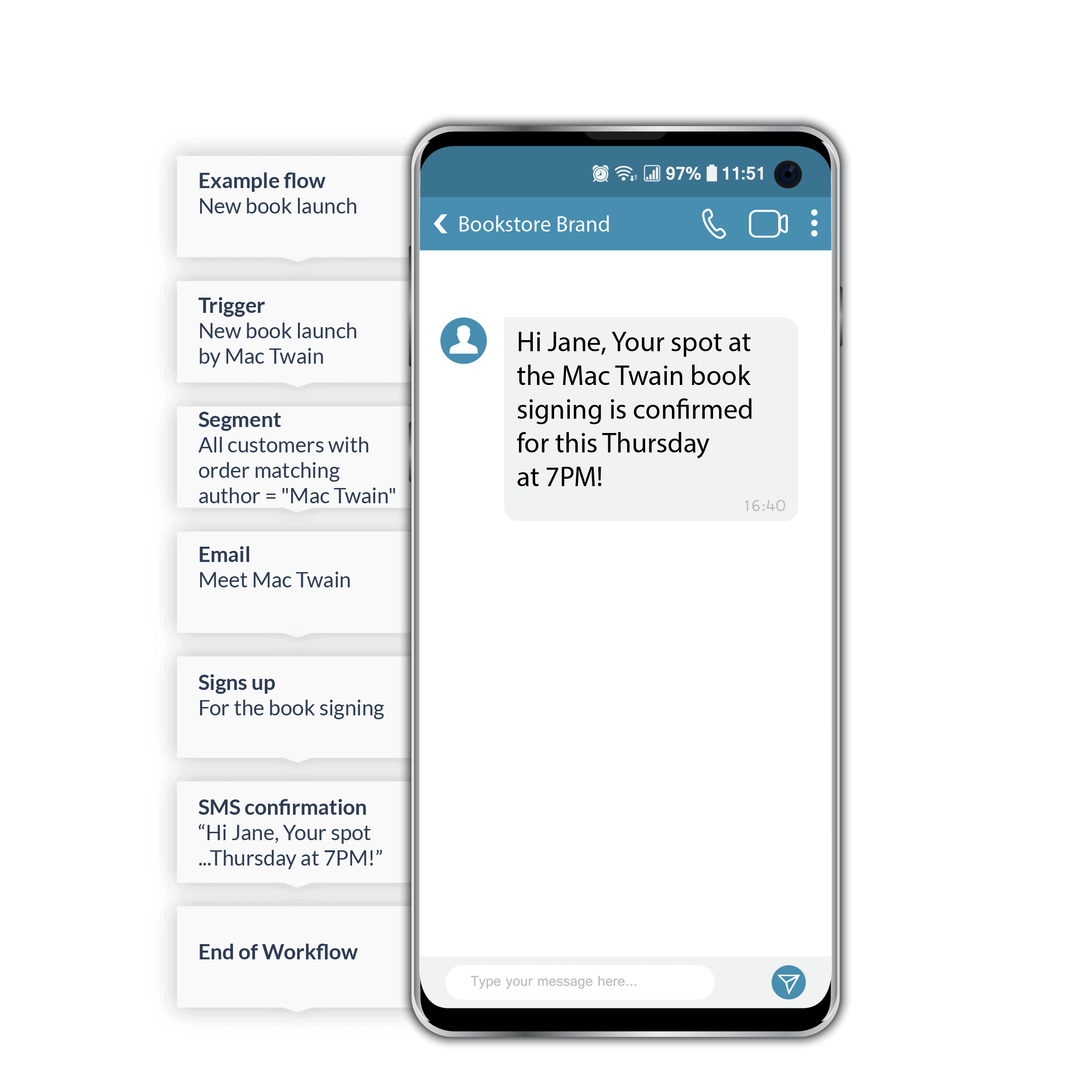 SMS automation